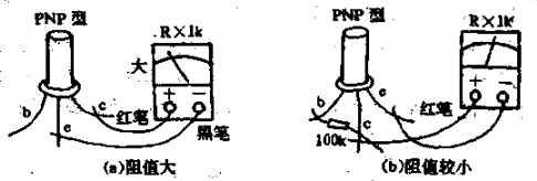 使用万用表测试晶体三极管的电流放大系数β