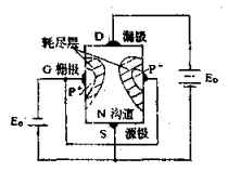 结型场效应管及原理解析
