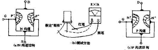 结型场效应管的测量方法