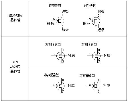 场效应管工作原理解析