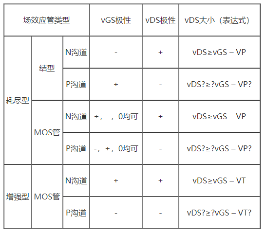 场效应管放大电路与BJT放大电路的性能比较