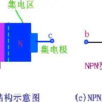场效应管和三极管的区别与联系