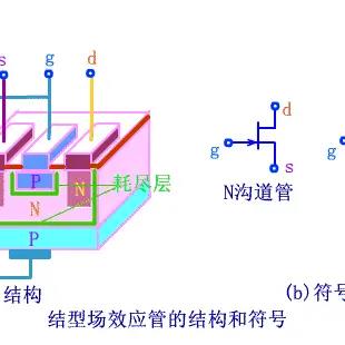 场效应管和三极管的区别与联系