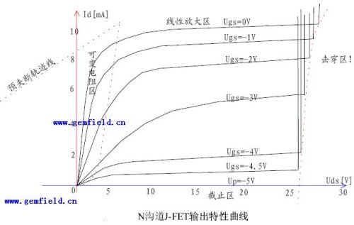 深入理解场效应管(JFET-MOSFET-VMOSFET)