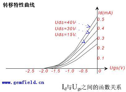 深入理解场效应管(JFET-MOSFET-VMOSFET)