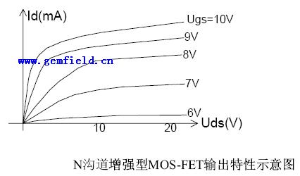 深入理解场效应管(JFET-MOSFET-VMOSFET)