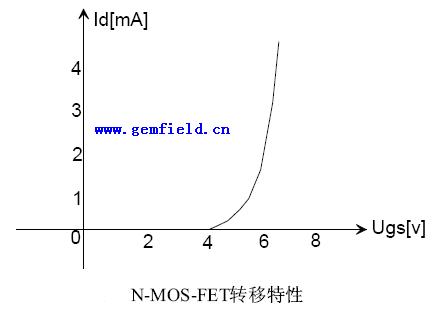 深入理解场效应管(JFET-MOSFET-VMOSFET)