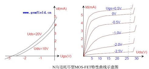 深入理解场效应管(JFET-MOSFET-VMOSFET)