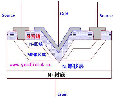 深入理解场效应管(JFET-MOSFET-VMOSFET)