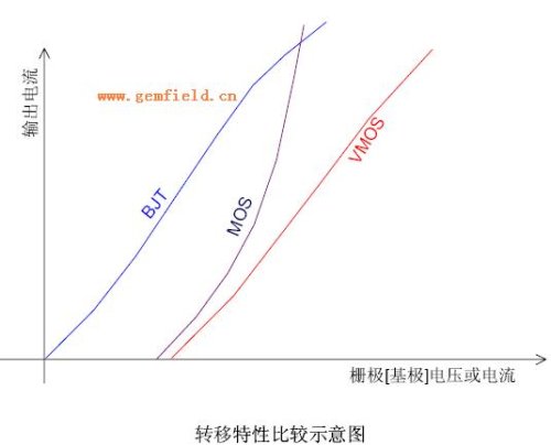 深入理解场效应管(JFET-MOSFET-VMOSFET)