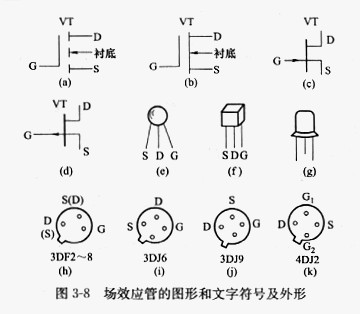 场效应管的特点以及主要用途解析