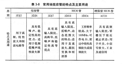 场效应管的特点以及主要用途解析