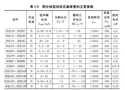 常用场效应管的基本参数详解