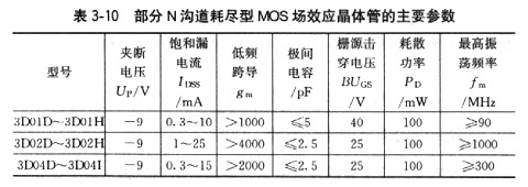 常用场效应管的基本参数详解
