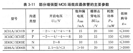 常用场效应管的基本参数详解
