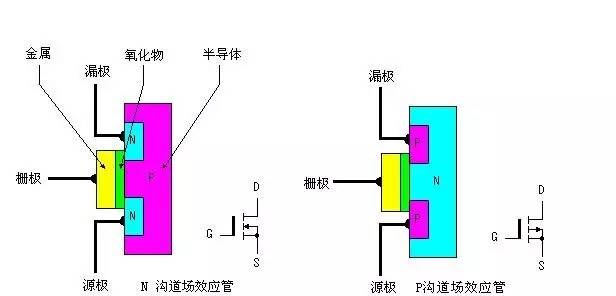 MOS场效应管的工作原理及特点解析