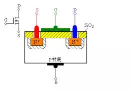 MOS场效应管的工作原理及特点解析