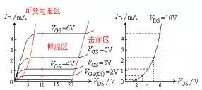 MOS场效应管的工作原理及特点解析