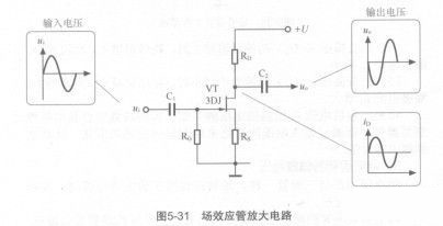 场效应管的作用解析