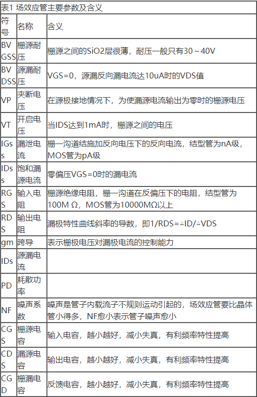 场效应管特性及单端甲类功放制作详解