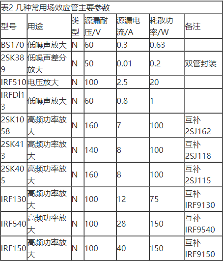 场效应管特性及单端甲类功放制作详解