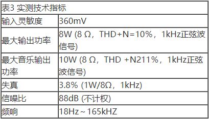 场效应管特性及单端甲类功放制作详解