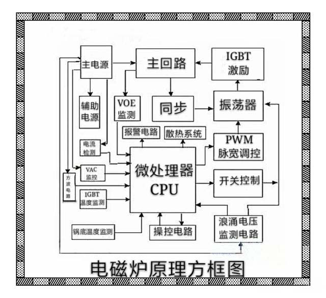 电磁炉整流桥与IGBT同时烧坏的原因解析
