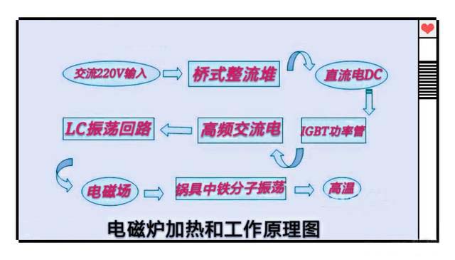电磁炉整流桥与IGBT同时烧坏的原因解析