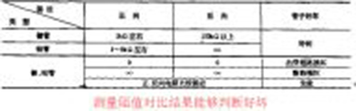使用万用表测试整流桥堆好与坏