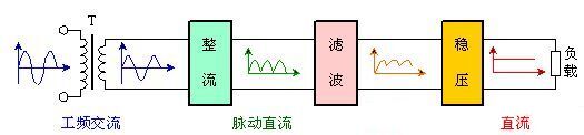 全波桥式整流电路的工作原理解析