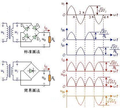 全波桥式整流电路的工作原理解析