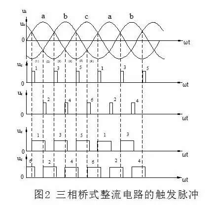 三相桥式全控整流电路的工作原理解析
