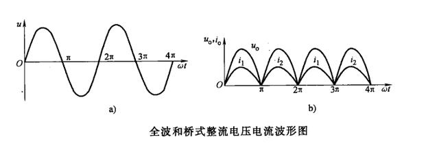 整流滤波电路原理分析