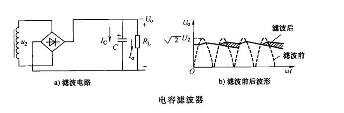 整流滤波电路原理分析