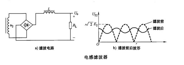 整流滤波电路原理分析