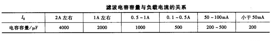 整流滤波电路原理分析