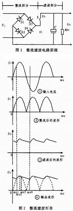 整流滤波电容-设计与选用方法解析