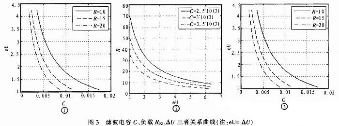 整流滤波电容-设计与选用方法解析