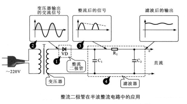 二极管实用电路详解-整流-检波-稳压-开关解析