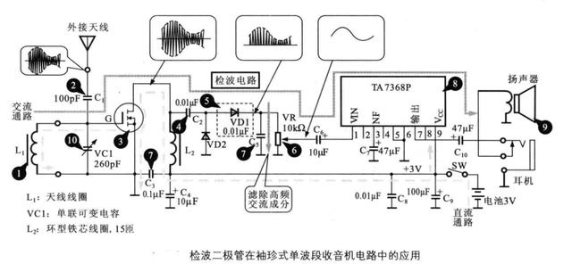 二极管实用电路详解-整流-检波-稳压-开关解析