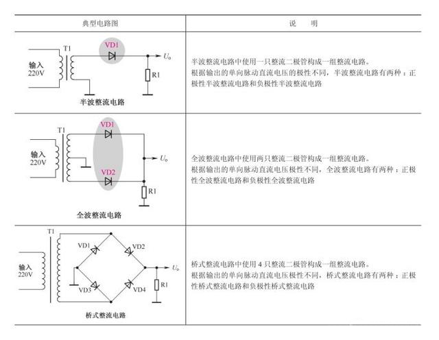 二极管如何进入整流工作图文解析