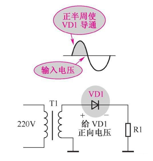 二极管如何进入整流工作图文解析