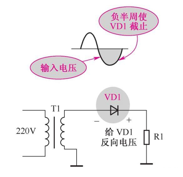 二极管如何进入整流工作图文解析