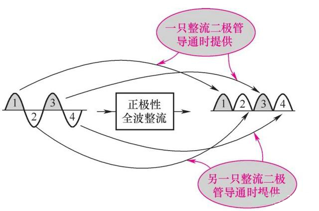 二极管如何进入整流工作图文解析