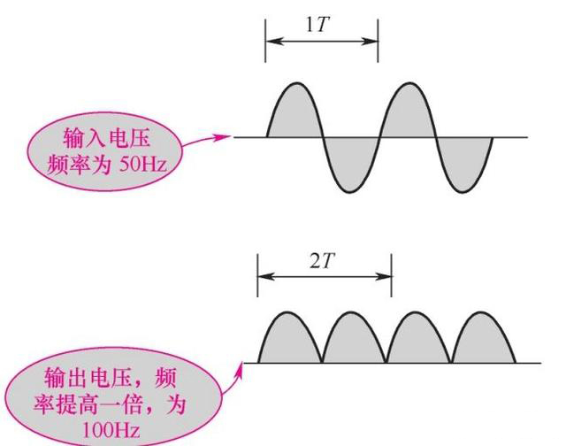 二极管如何进入整流工作图文解析