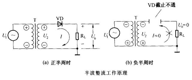 电路识图-整流电路-滤波电路原理解析
