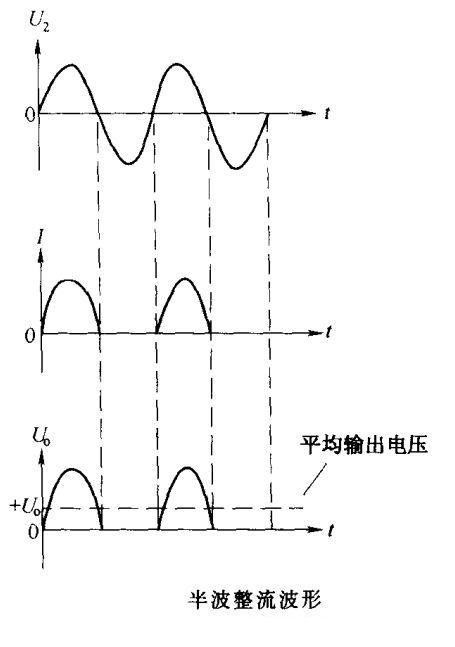 电路识图-整流电路-滤波电路原理解析