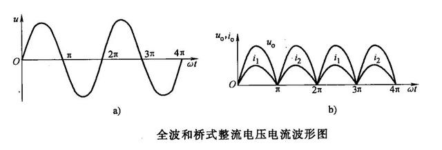 电路识图-整流电路-滤波电路原理解析