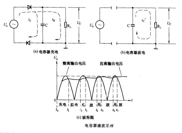 电路识图-整流电路-滤波电路原理解析