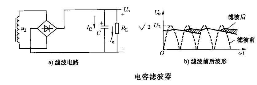 电路识图-整流电路-滤波电路原理解析